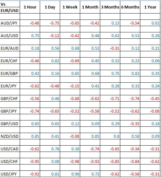 Forex pairs correlation table