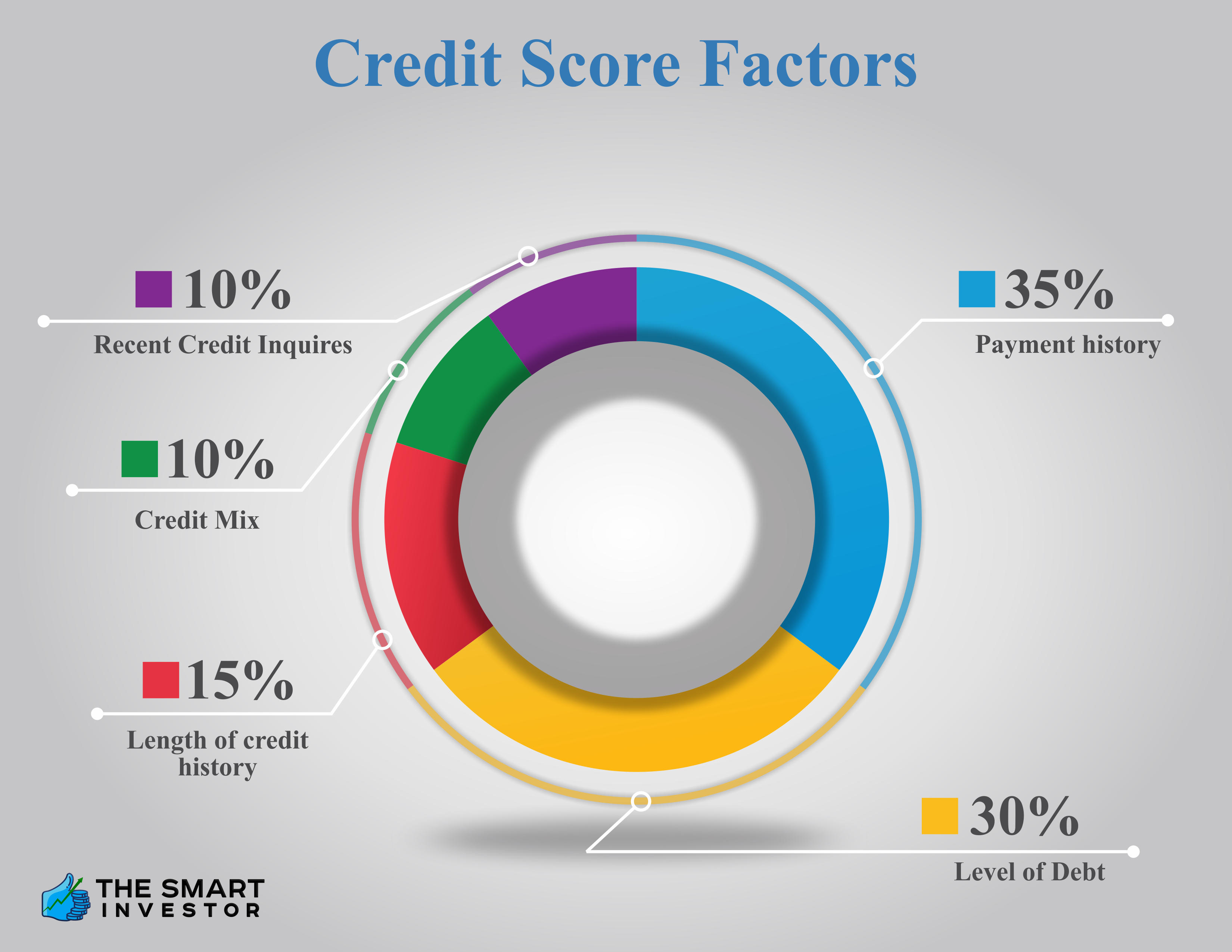credit score factors