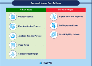 The Pros And Cons Of a Personal Loan | The Smart Investor
