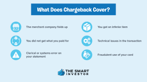 what does credit card chargeback covers