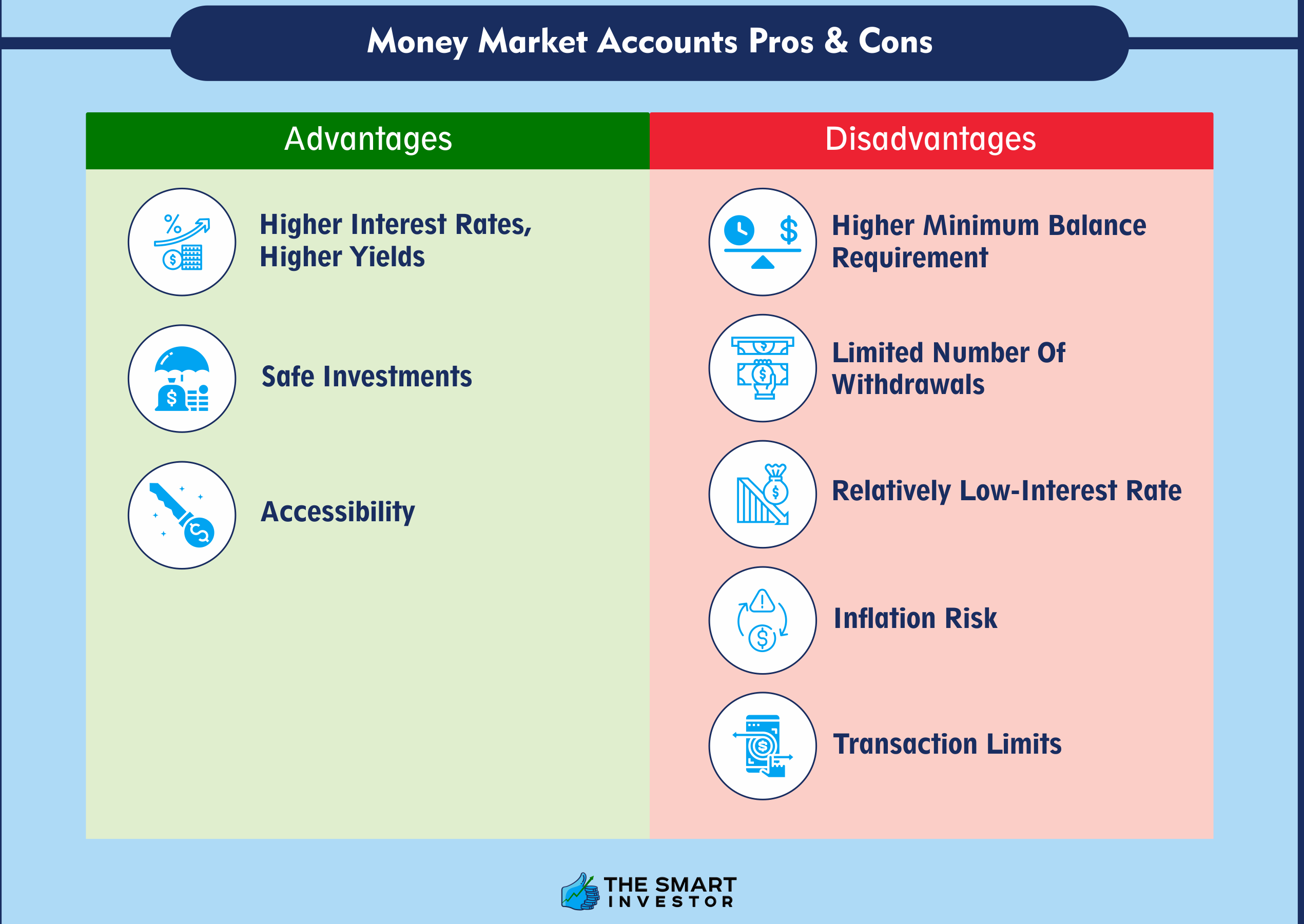 Money Market Accounts As An Investment How It Works Pros And Cons The Smart Investor