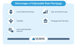 Advantages of adjustable rate mortgage
