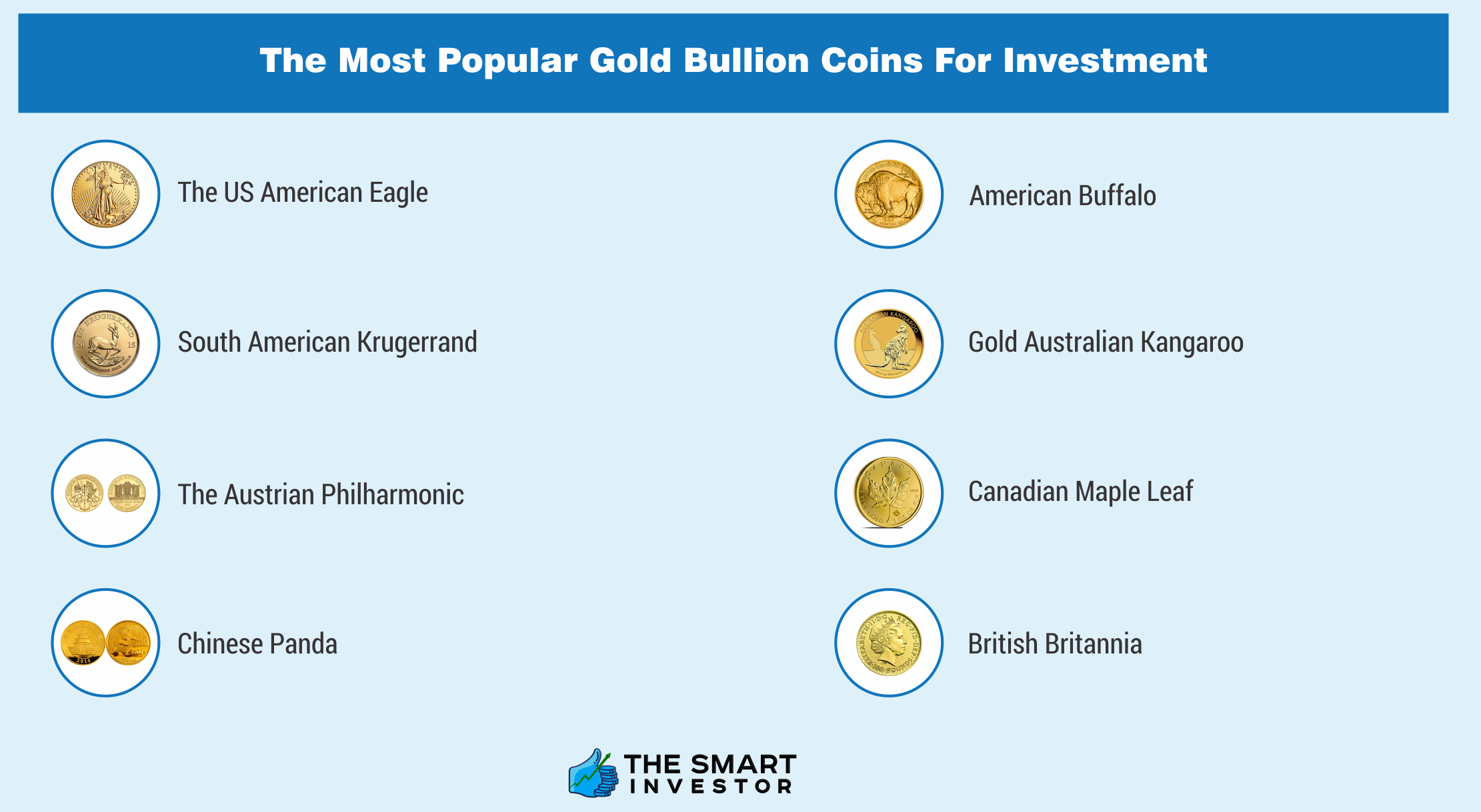 The Most Popular Gold Bullion Coins For Investment