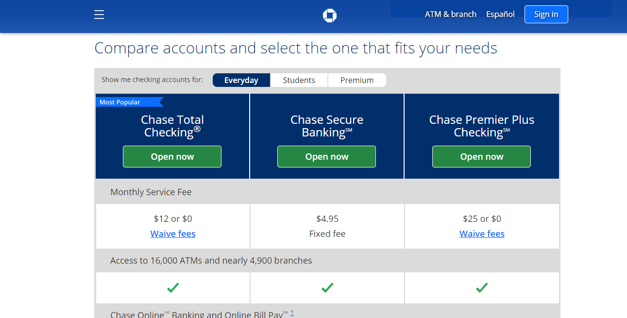 call chase bank online