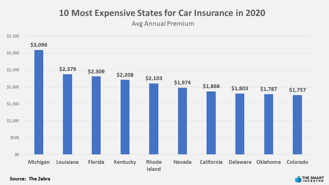10 Most Expensive States for Car Insurance in 2020