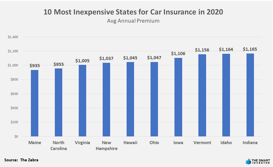10 Most Inexpensive States for Car Insurance in 2020